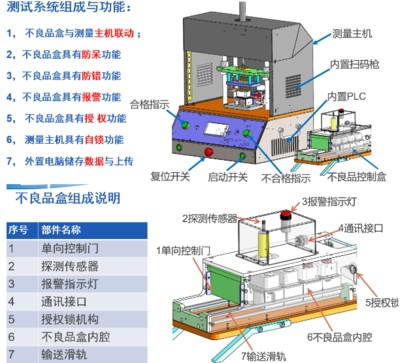 恭喜安孚科成功中标并完成CHPV-S350测试